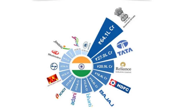 Largest Private Companies in India