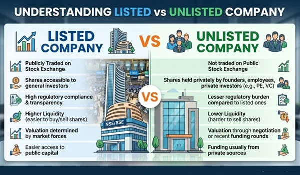 Listed vs Unlisted Company