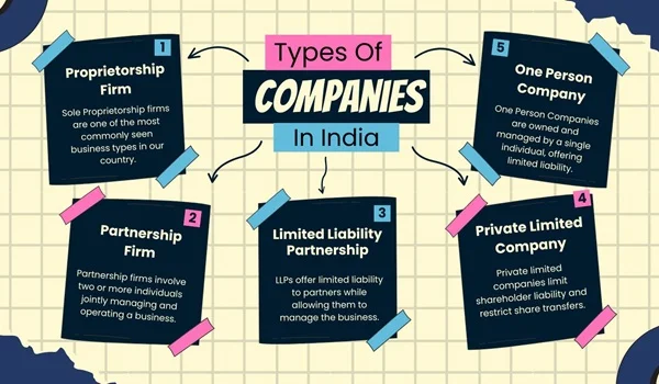Types of Companies in India